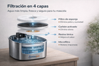Fuente de agua inalámbrica para mascotas Mizupet 3.2L – Acero inoxidable, automática con sensor y batería recargable - imagen 7